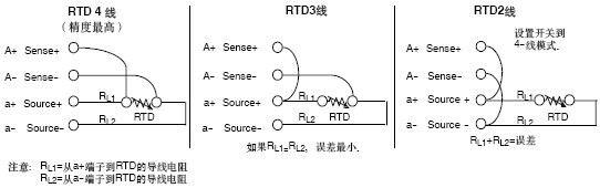 ,热电偶,热电阻,补偿导线,数显电流电压表,双金属温度计,工业自动化仪表盘